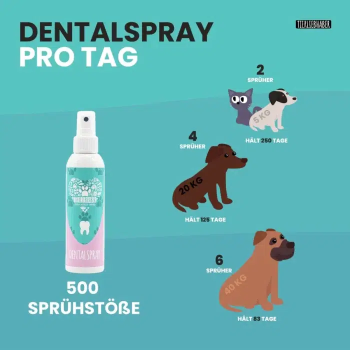 20221213 jb dosierungen quadrat dentalspray 10d7756b 74be 47d3 b5f2